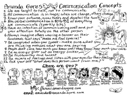 The cover of Communication Concepts, a free download from Amanda Gore