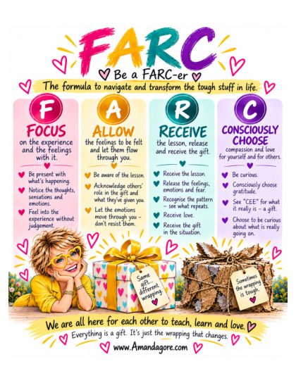 The cover of The FARC Formula for Life’s Tough Stuff, a free download from Amanda Gore