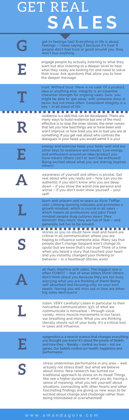 The cover of Get Real Sales Results, a free download from Amanda Gore