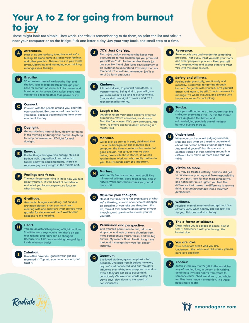 Amanda Gore’s A to Z poster for going from burnout to joy: 26 colorful tiles, one tip for each letter from Awareness to Zooties, with the Radiate Joy artwork and amandagore.com at the bottom