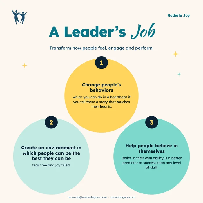 First page of A Leader’s Job