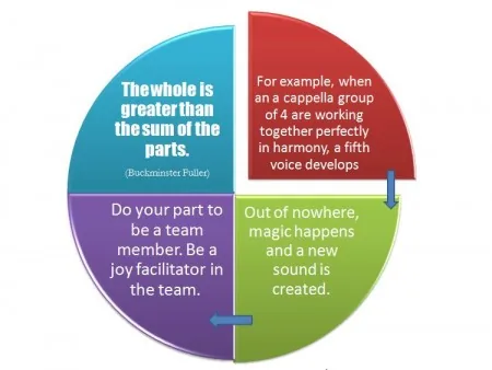 How Serving Others Will Help You to Succeed