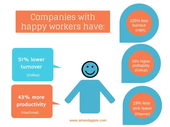 5 Ways to Make Your Workplace Fun